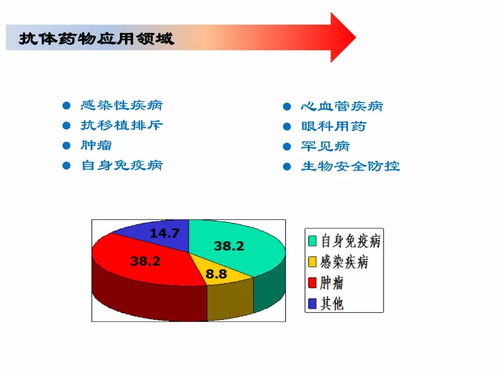 计算赋能新药研发 计算机软件销售的关键角色