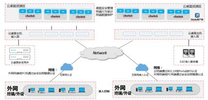 塑云端之力 赋能医疗走进未来模式